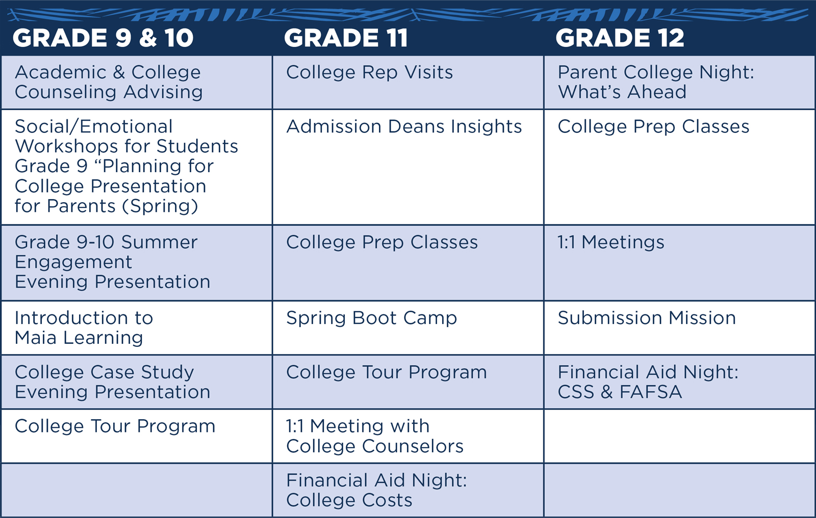 Co-Educational Private School in Miami, FL | Gulliver Prep Co-Educational Private School in Miami, FL | Gulliver Prep