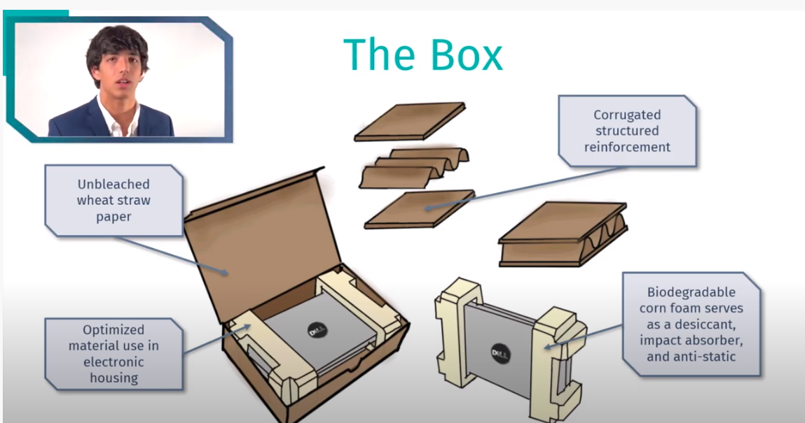 Inside the Box: 2021 Innovation Summit Pete Conrad Scholars - Gulliver Prep